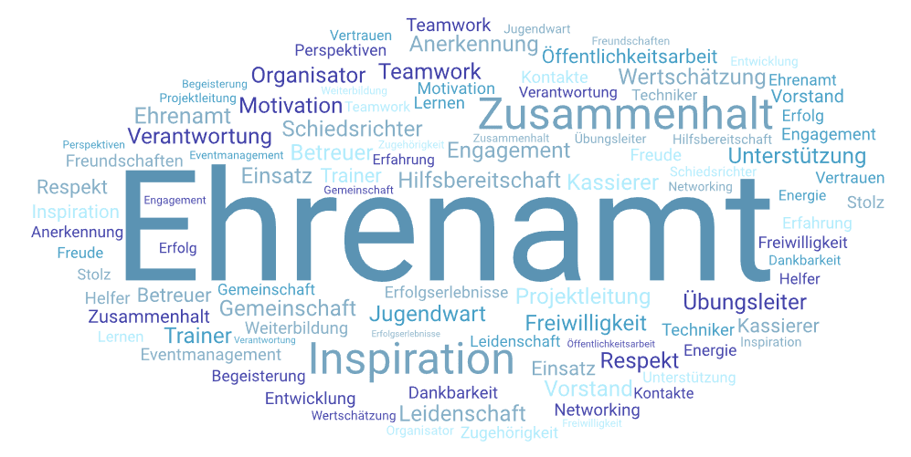 Tagcloud Ehrenamt