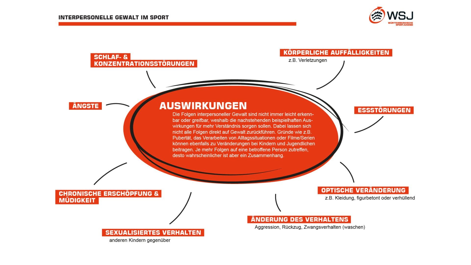 SVW Aktionswoche Kinder- und Jugendschutz Part 3: Interpersonelle Gewalt im Sport